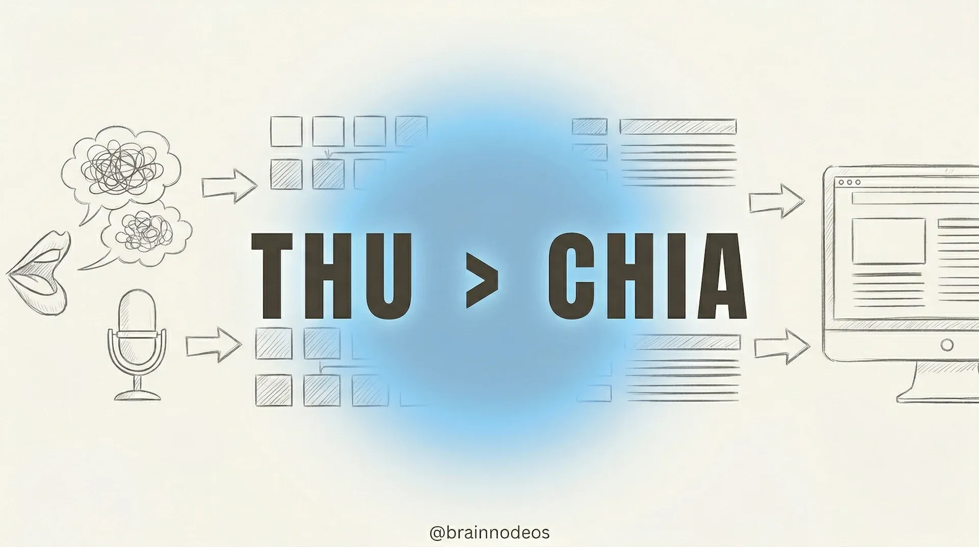 Thu và Chia