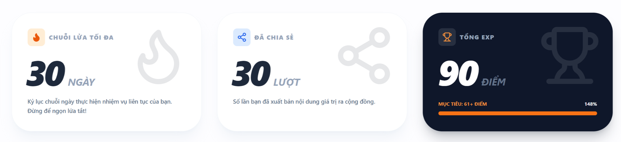 Chuỗi lửa và Tổng điểm