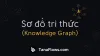 Mạng lưới kiến thức (Knowledge Graph)