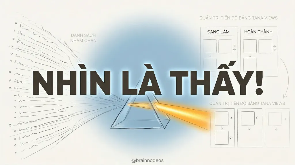 Quản trị tiến độ công việc trực quan bằng tính năng Views (Kanban) trong Tana.