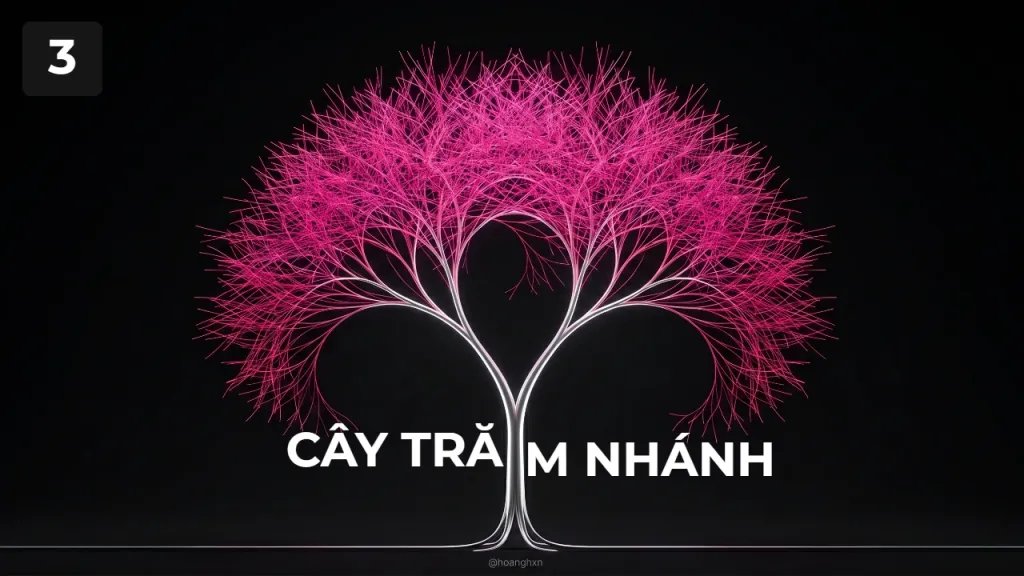 Tuyệt chiêu Xoay chuyển góc nhìn