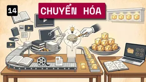 14. Chuyển hóa nội dung góp nhặt thành tài sản số với AI