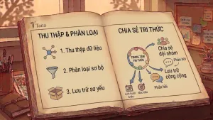 Sức mạnh Bộ Lạc: Báo cáo tiến độ và tương tác chéo