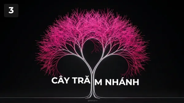 Tuyệt chiêu Xoay chuyển góc nhìn